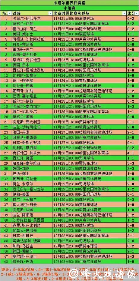 2026世界杯投注指南:如何合理分析赛局 2026世界杯投注指南:如何合理分析赛局