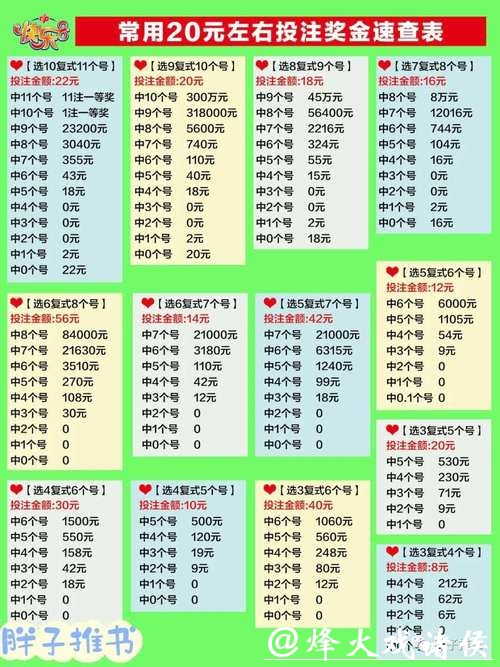 如何分析世界杯投注比例及计算方法 如何分析世界杯投注比例及计算方法