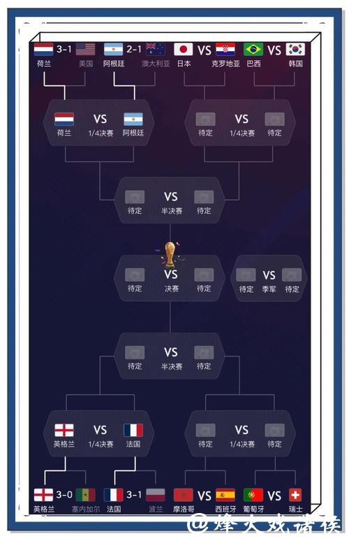 激烈角逐：世界杯竞猜预测攻略