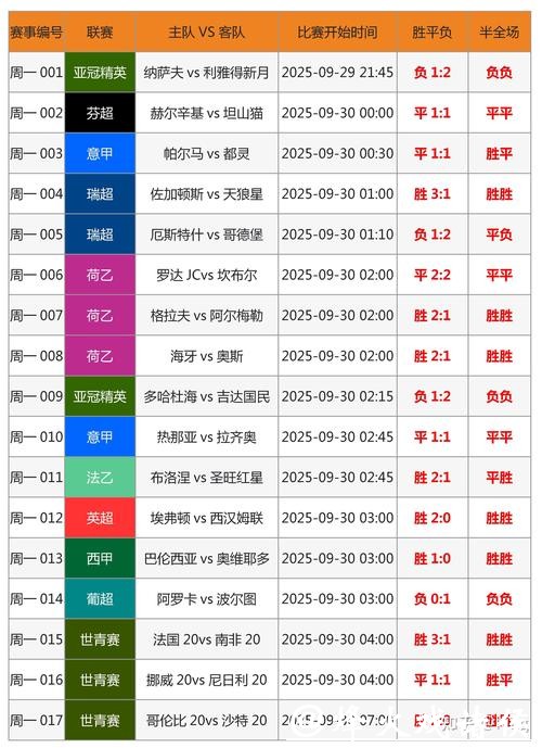 深入解析世界杯竞猜平台数据分析与趋势